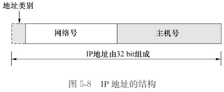 IP地址的划分